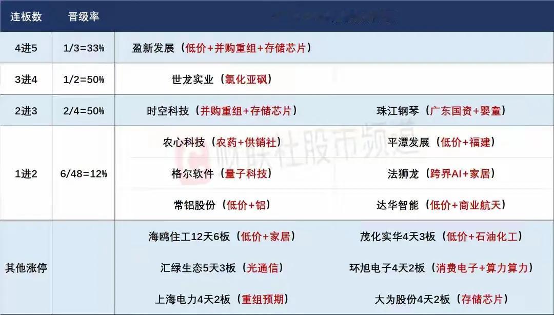 10月27日盘前预案：谨防利好兑现下的高开低走！

1、周五大A走出了比较强势的