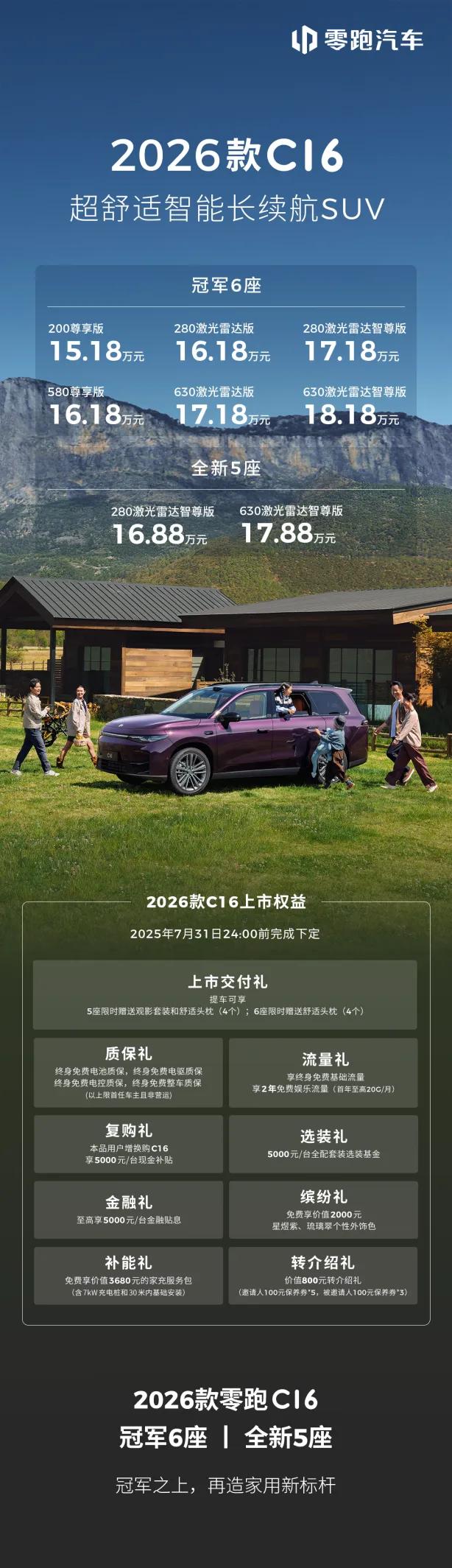 可选五/六座，26款C16上市，15.18万元起加量不加价。
 
零跑去年推出的