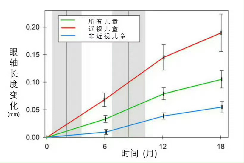 晒太阳时身体会经历哪些变化¹ 这里面漏讲了晒太阳对孩子非常重要的好处：保护视力！