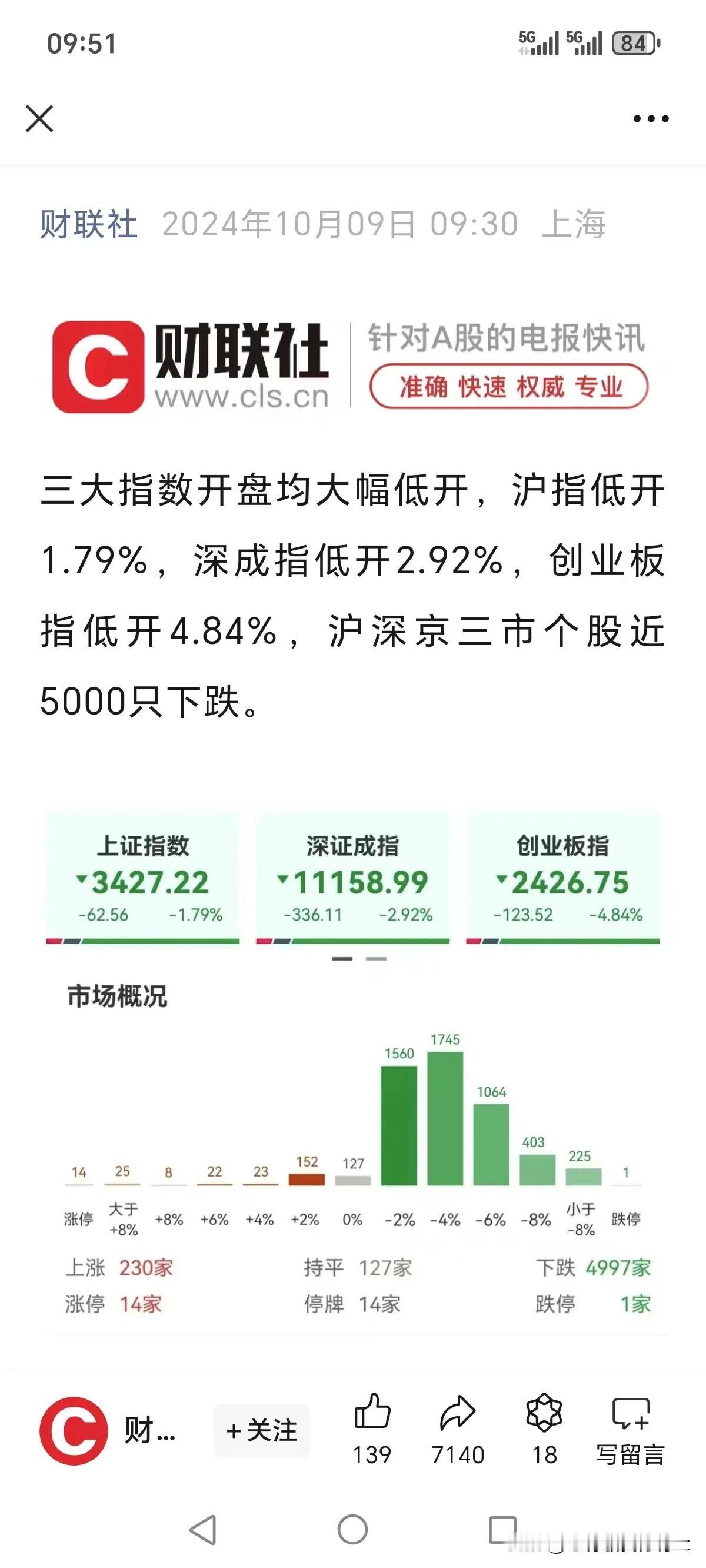 短平快，还是可以小捞一笔的。
现在还持币观望的，就不要冲了，早干嘛去了！
股市有