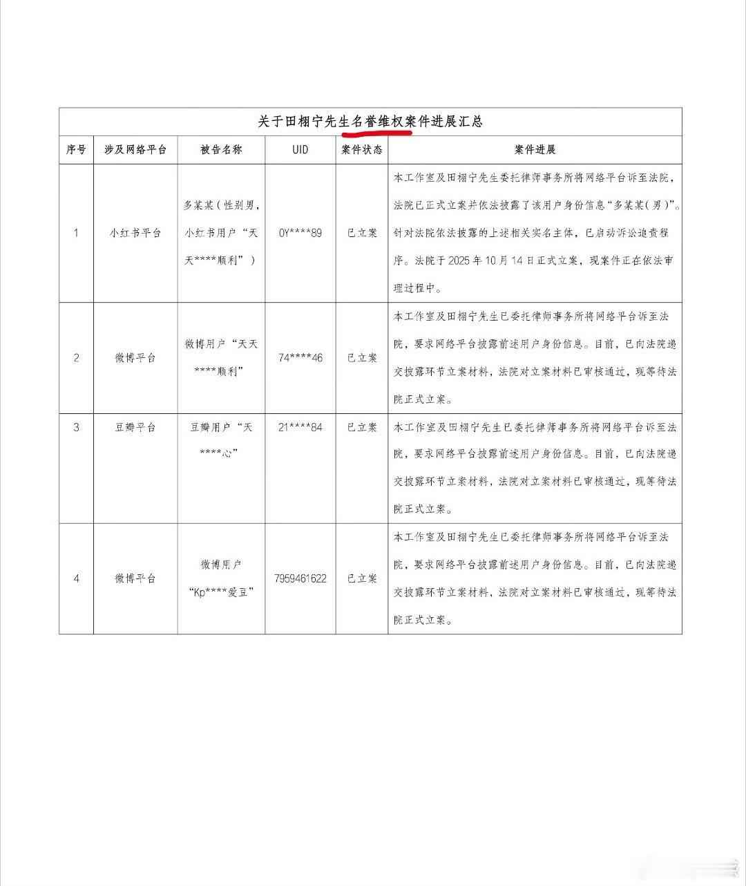 又双叒叕告名誉权了，全世界最有名誉的人诞生了！！！ 