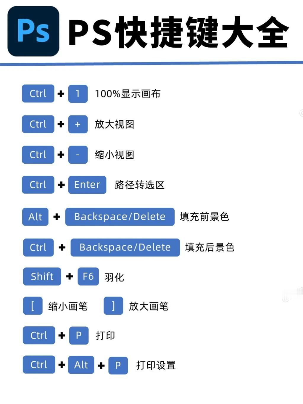 超详细‖PS快捷键大全，码住！！！ 