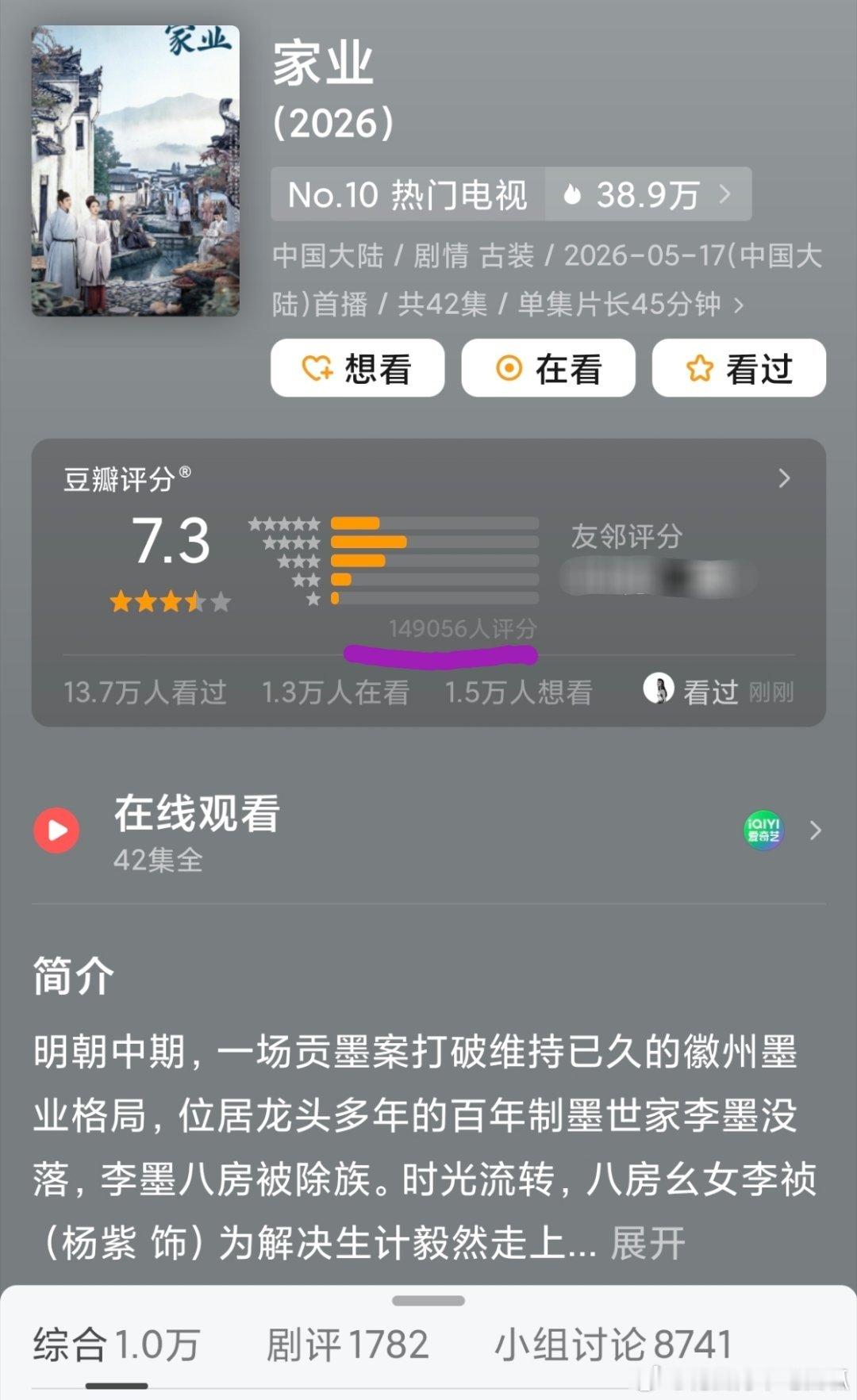 投： 杨紫《家业》6.5开分7.4，现在降到了7.3，三四天时间就多了近3w人打