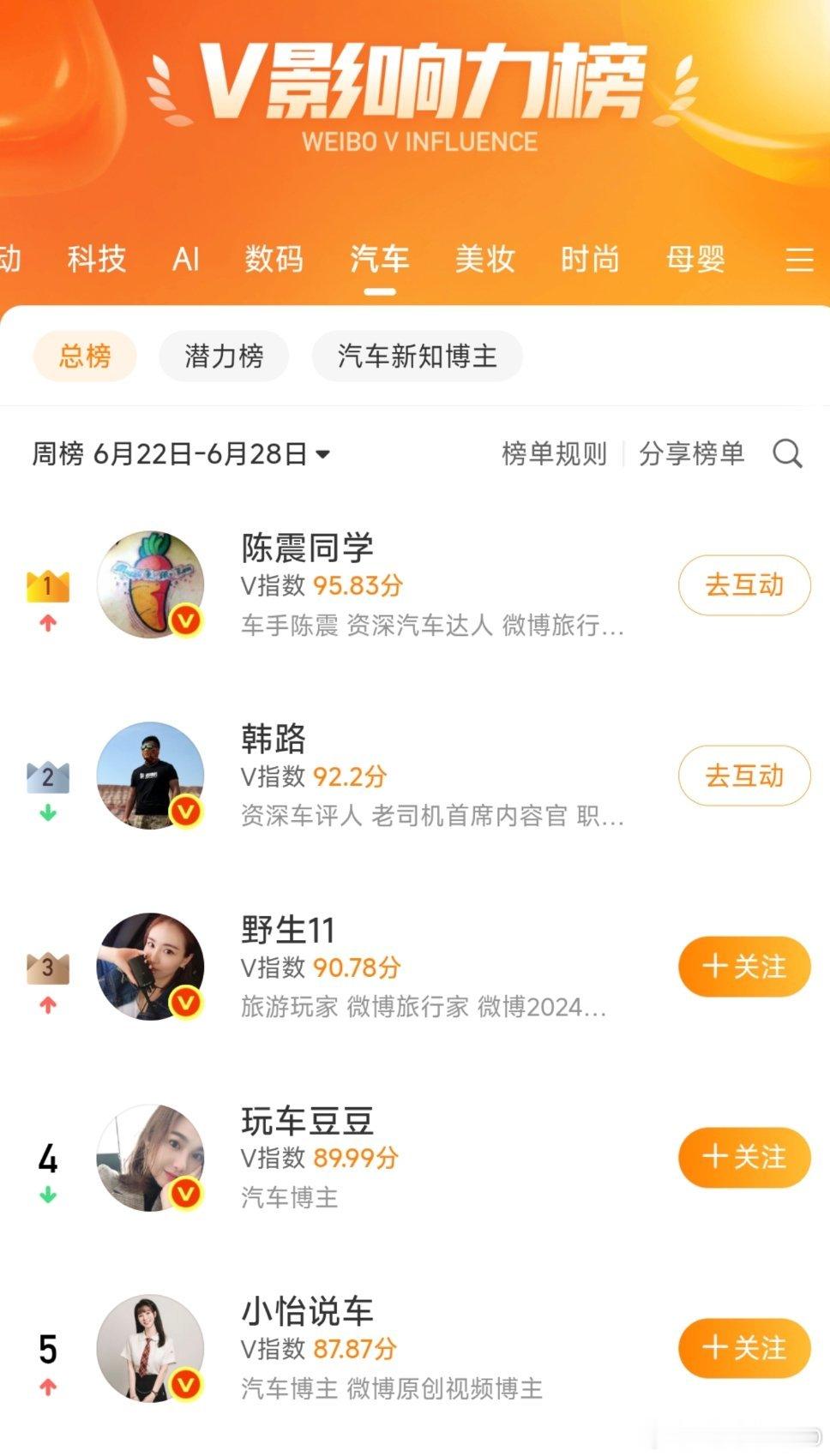哇，榜一个人英雄干翻集团军首领了 