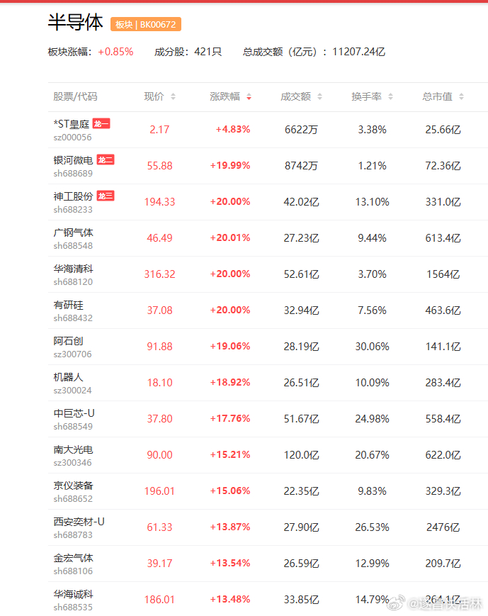 a股人工智能 【国常会：加快关键技术攻关和超大规模智算集群建设 深入实施“人工智