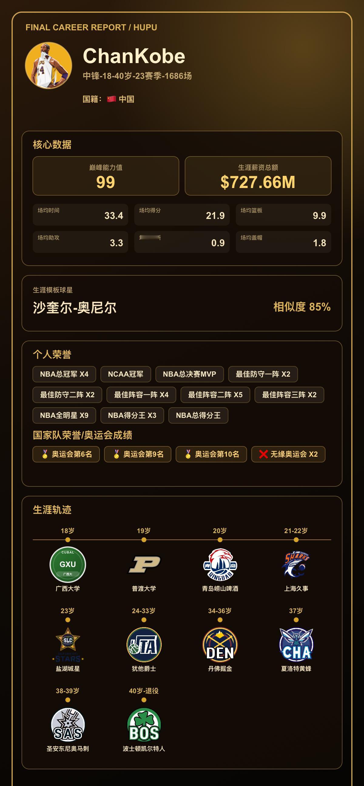 我的篮球生涯巅峰能力值：99，模板：沙奎尔-奥尼尔
我的篮球生涯结果出炉了！ 【