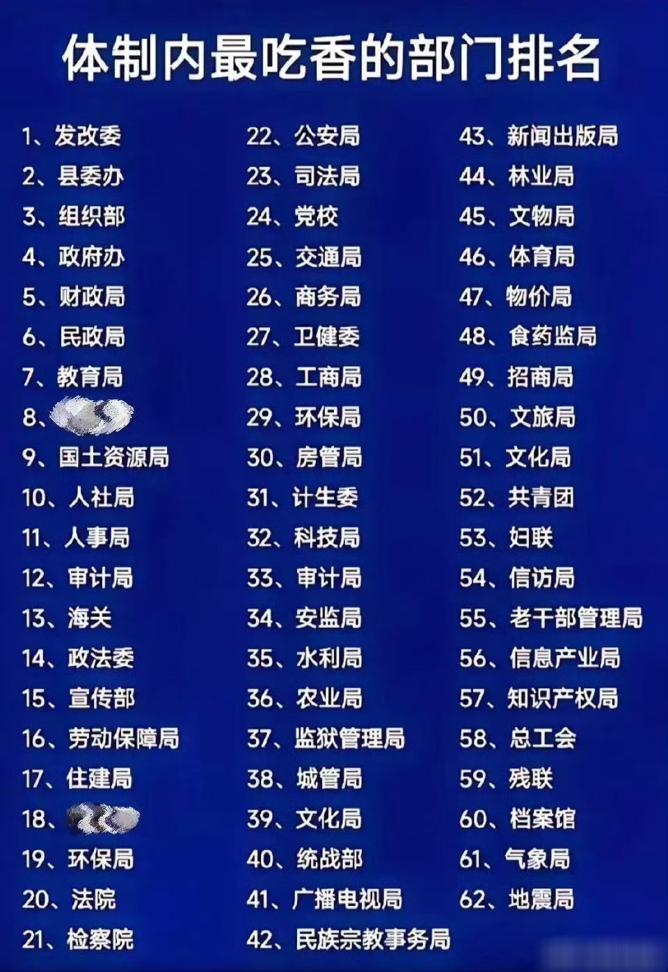 体制内的工作排名 ​​​