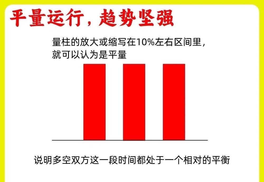 注意了！在所有指标当中，最为重要的指标，那无疑是成交量了，他的大小决定了市场给股