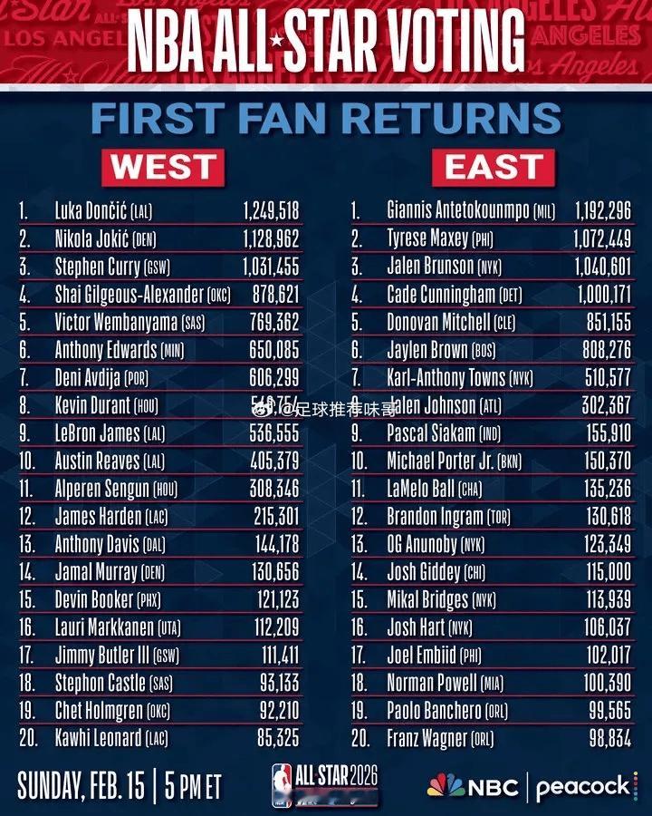 联盟不会让他掉出去的