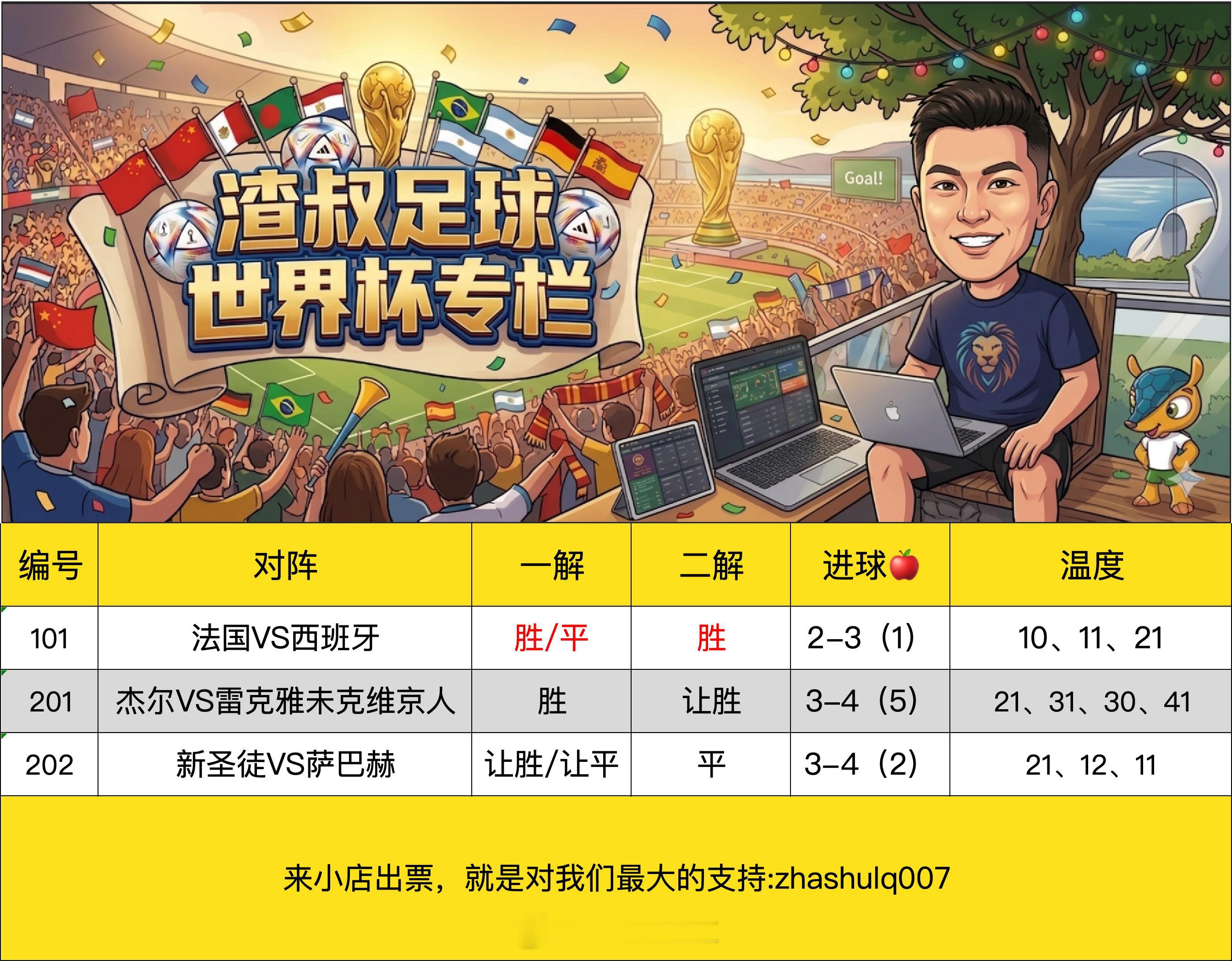 7月14日渣叔足球战术板世界杯（欢迎自由组合）随手点赞，红单不断法国VS西班牙 