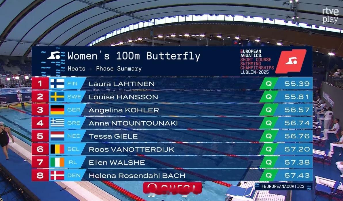 欧洲短池游泳锦标赛 女100蝶预赛Laura Lahtinen 55.39Lou