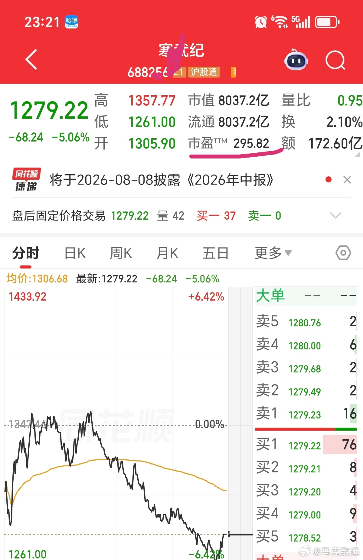 a股 长鑫上市30倍pe，寒某纪300倍，换作大资金你会选谁？存储当前就是周期顶