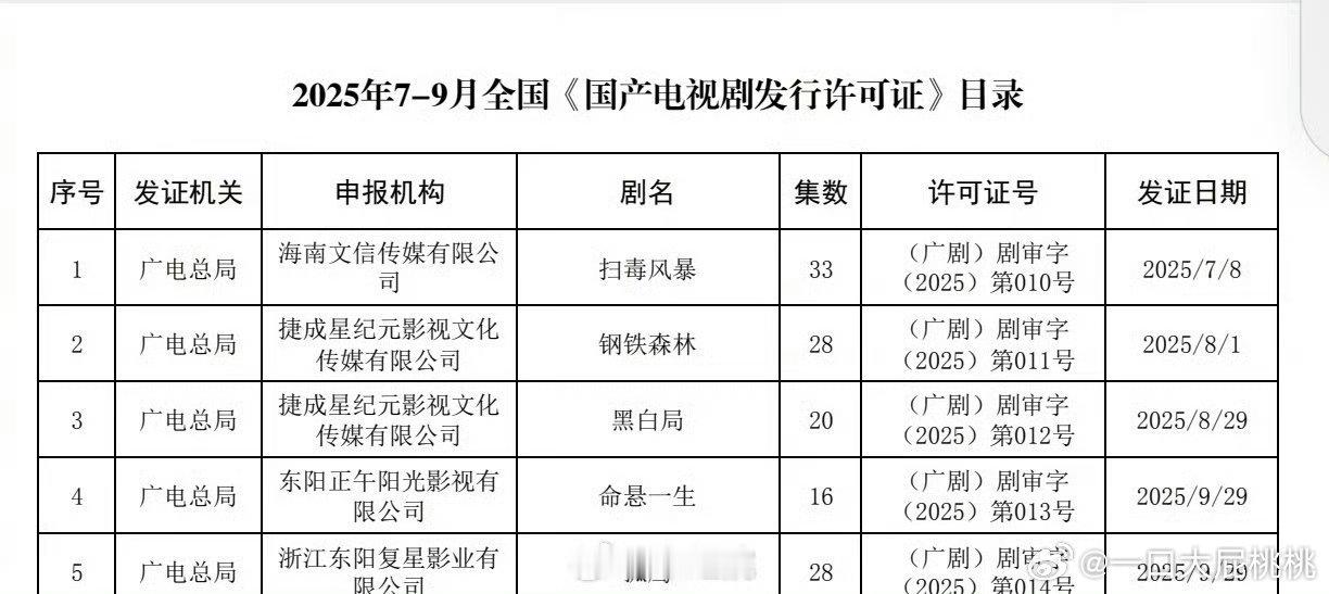 井柏然、蔡文静《钢铁森林》也下证了 ​​​