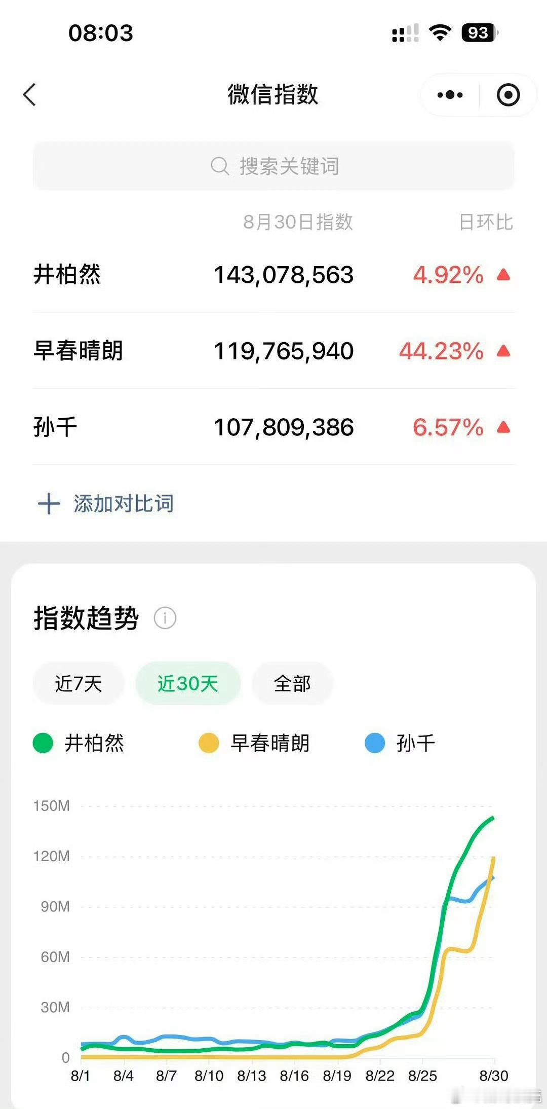 井柏然军书十二卷卷卷有栾名井柏然访问量激增 《早春晴朗》开播之后井柏然热度全面登