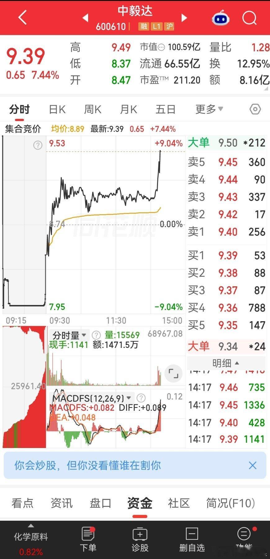 中毅达居然有卖飞了[允悲] ​​​
