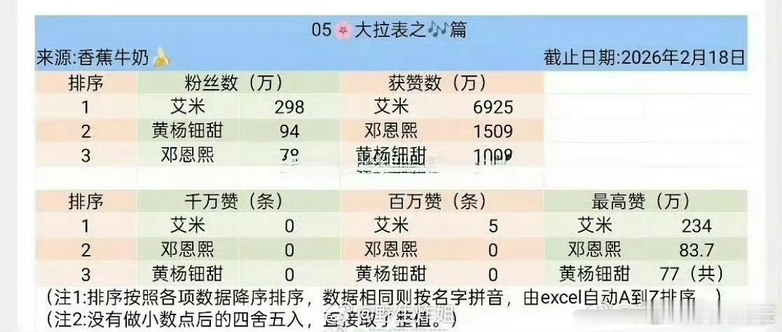 05花之争，从表格开始