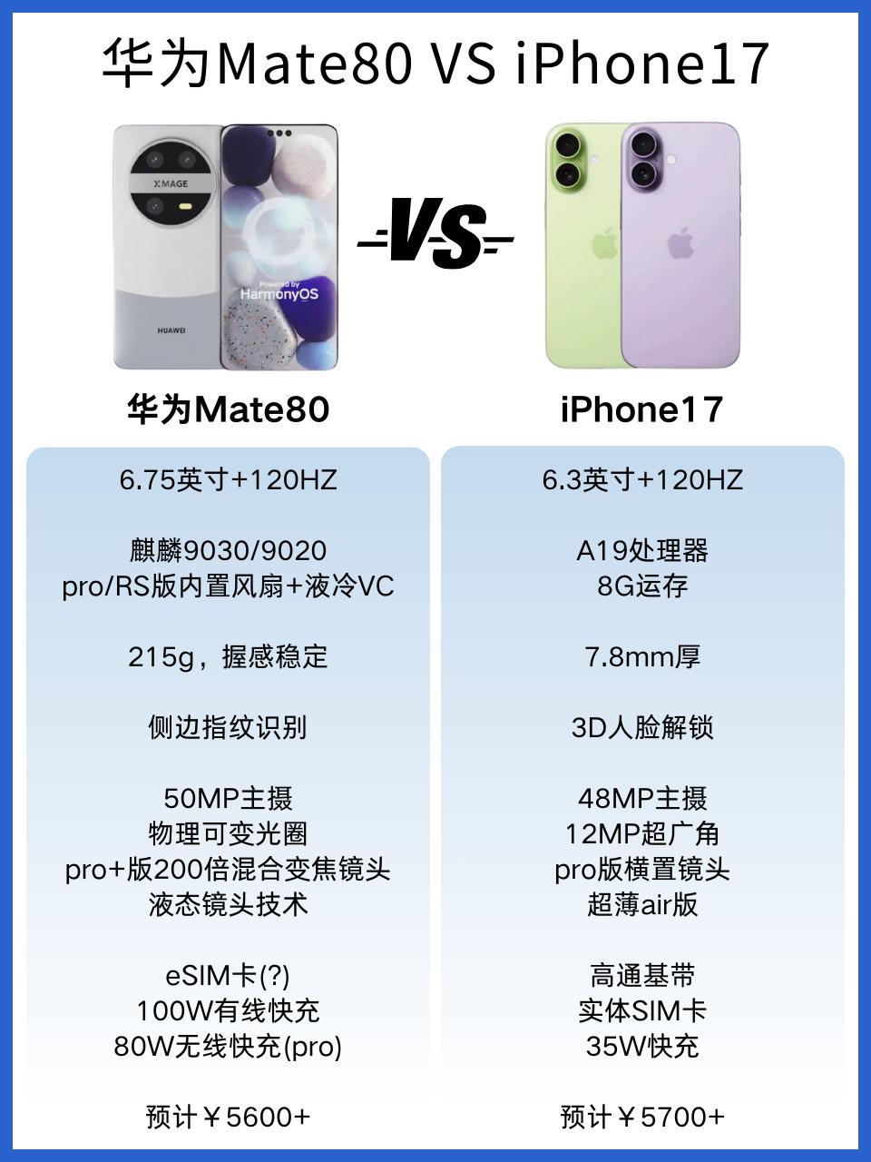 华为mate80和iPhone17这一代升级都非常大
手机界双强pk对决预热中。