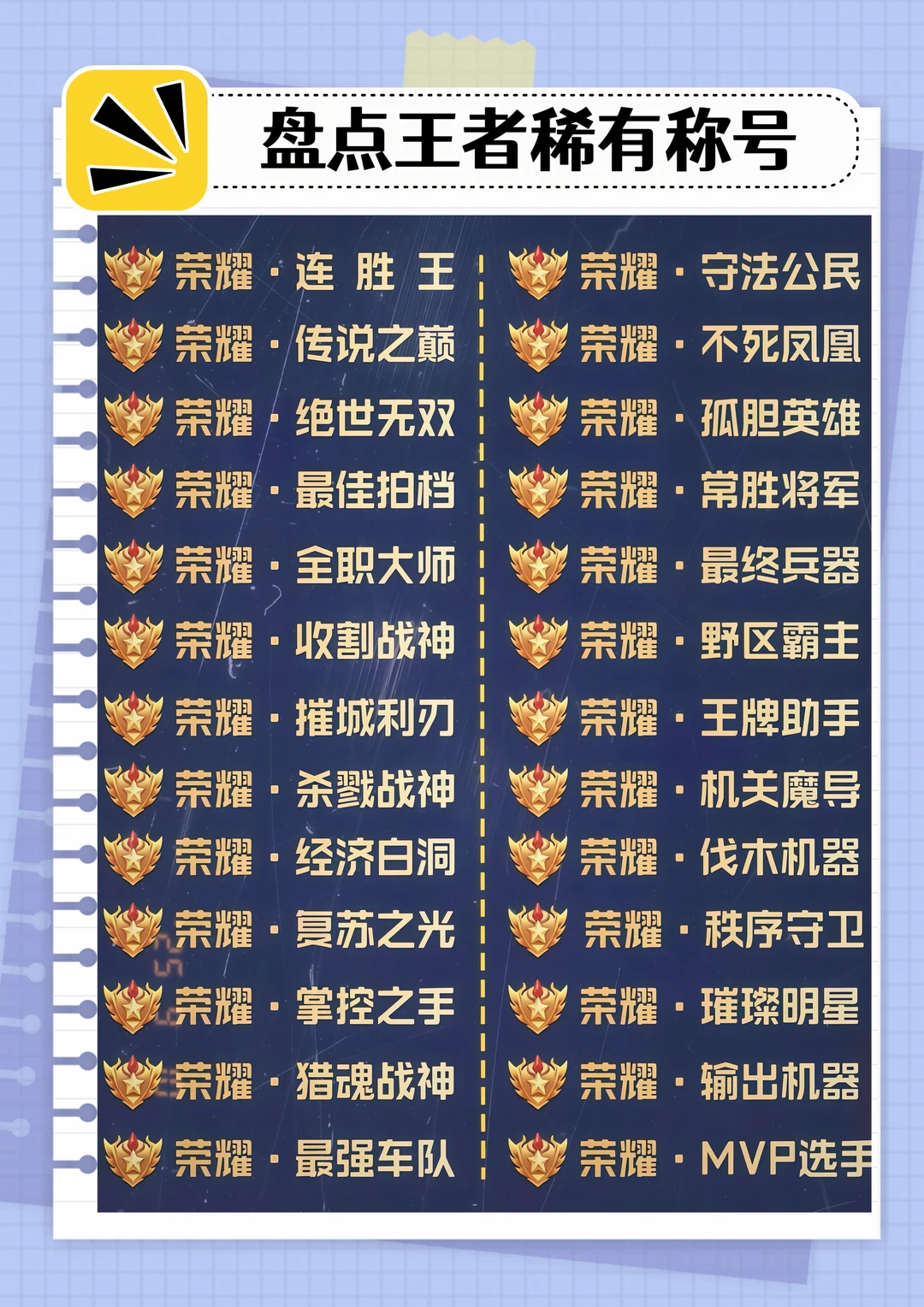 盘点王者稀有称号