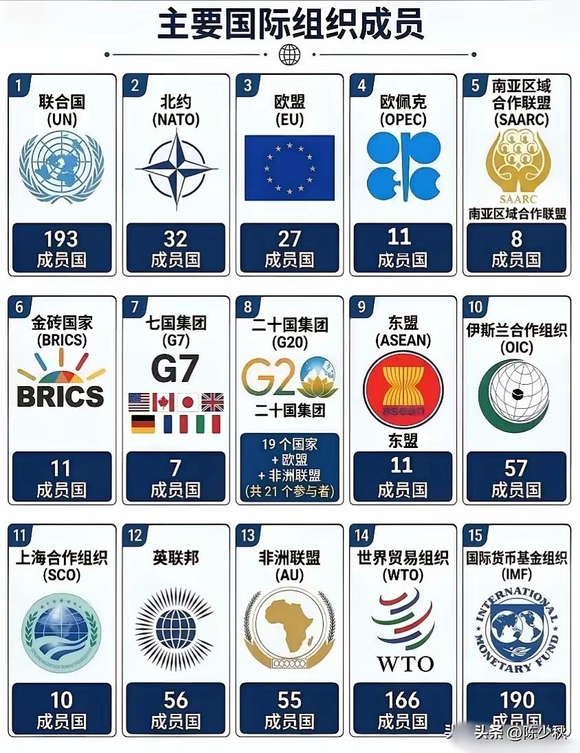 一张图看懂全球格局，谁才是真正的世界朋友圈
 
看完这张国际组织成员对照表，全世