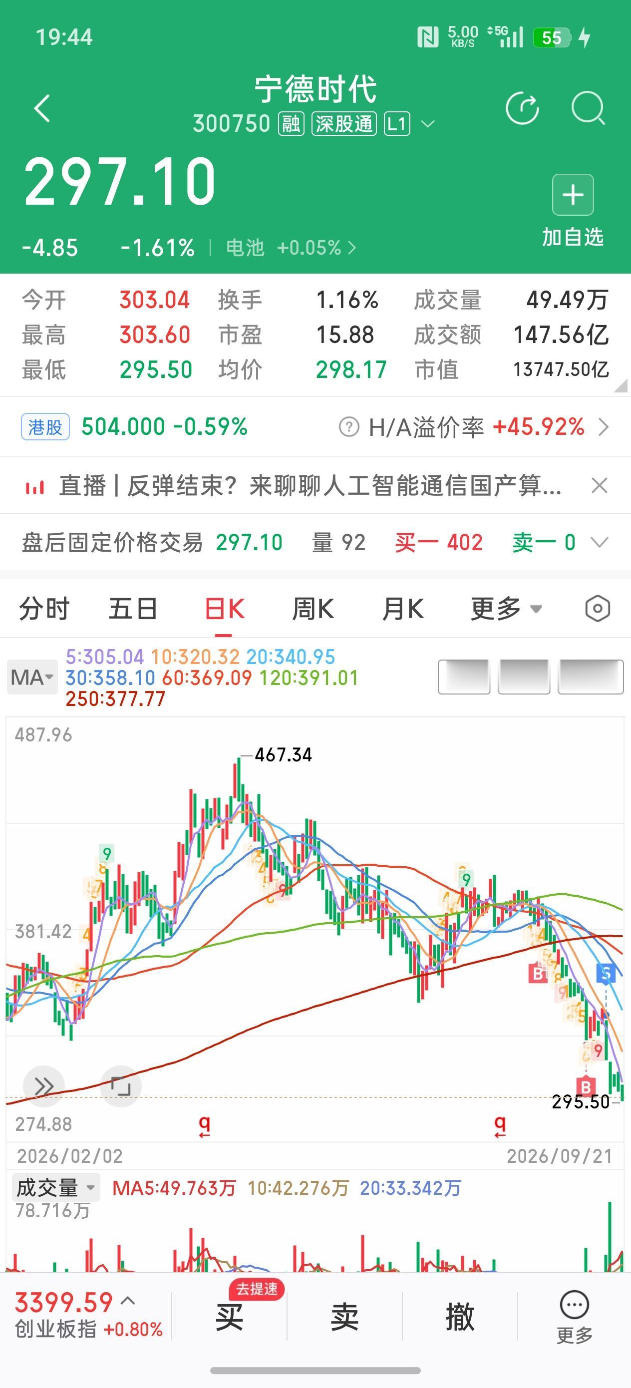 太奇葩了！市盈率很多时候竟然成了买卖股票的反向指标，买入高市盈率股票的人大赚特赚