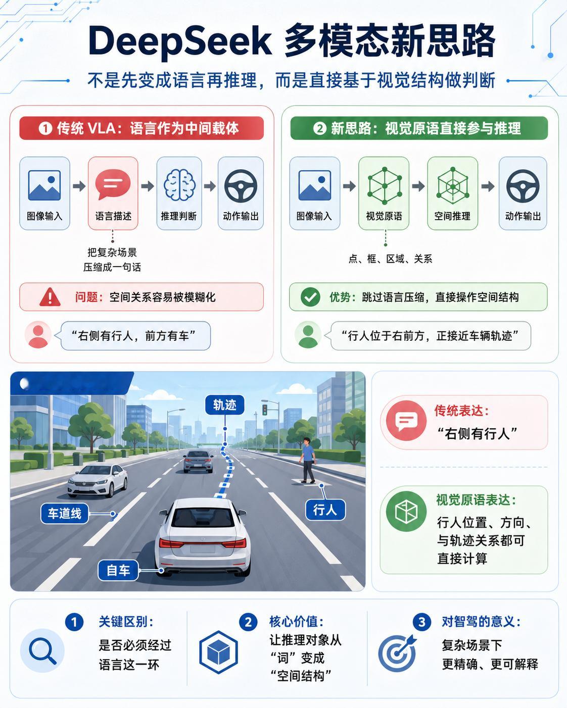 今天试试Deepseek，看看是不是真的好用？ 网页链接