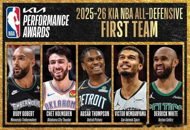 NBA最佳防守阵容北京时间5月23日，NBA官宣2025-26赛季常规赛最佳防守