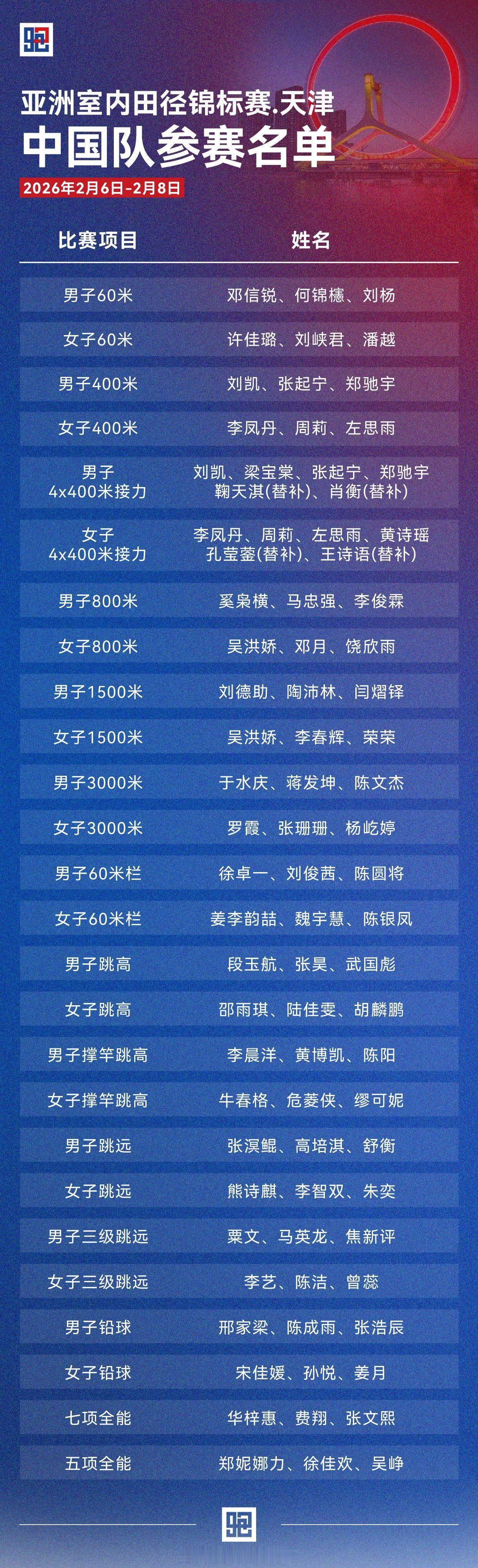 2月6-8日，第十二届2026亚洲室内田径锦标赛 将在天津团泊体育中心举行。📊