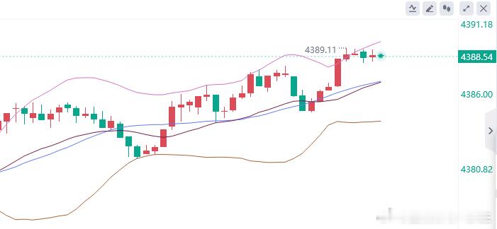 黄金策略现价：4388空，防守4394，目标看百点 