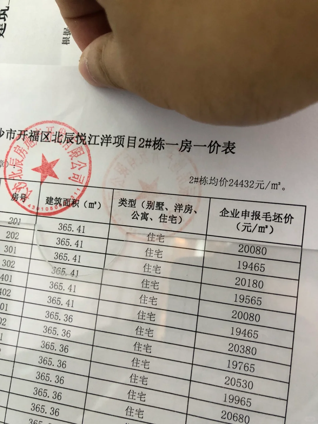 北辰价格巅峰了