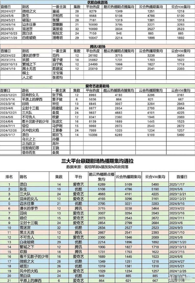 🐧王宝强的《棋士》播出什么成绩算及格？ ​​​