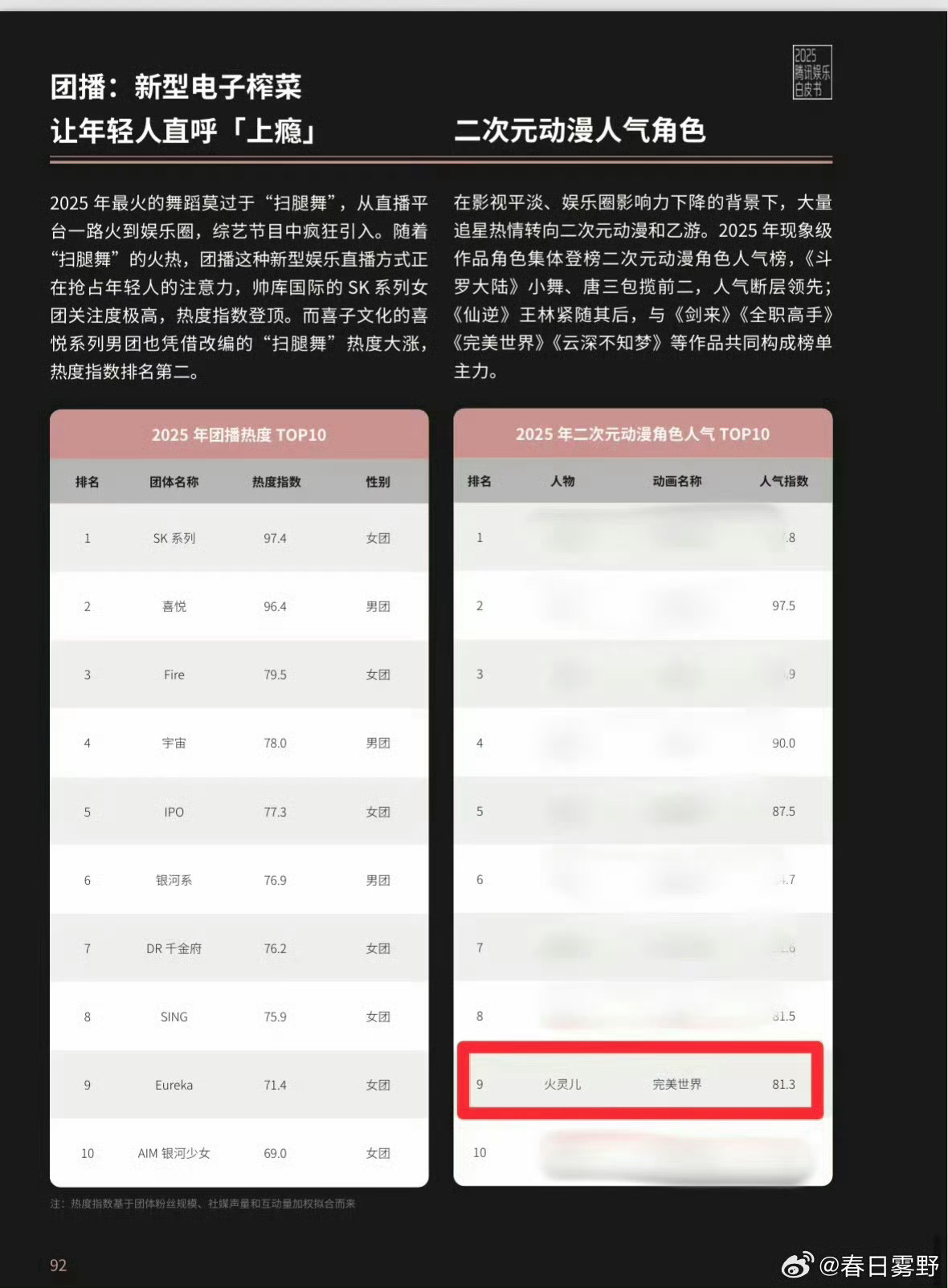 火灵儿真的是，人红是非多火灵儿完永一帝后火灵儿火灵儿