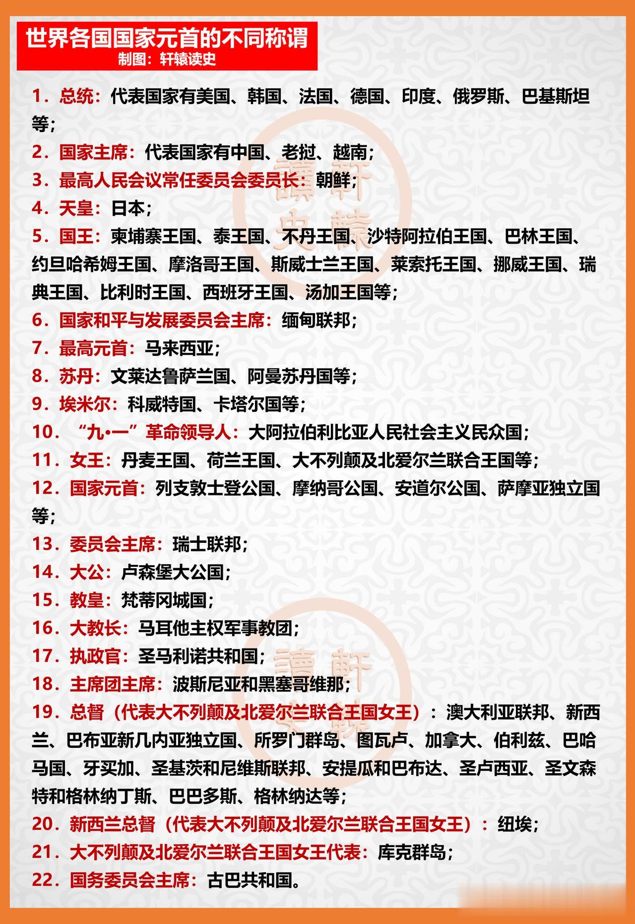 世界各国国家元首的不同称谓