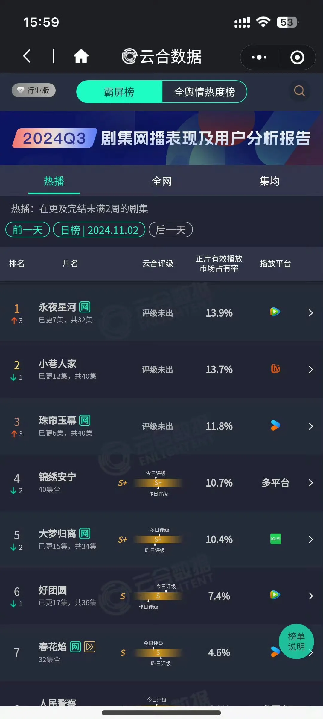 永夜星河云合和酷云都双登顶了！！！