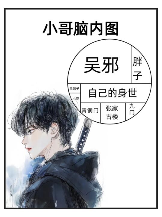 小哥脑内图vs吴邪脑内图