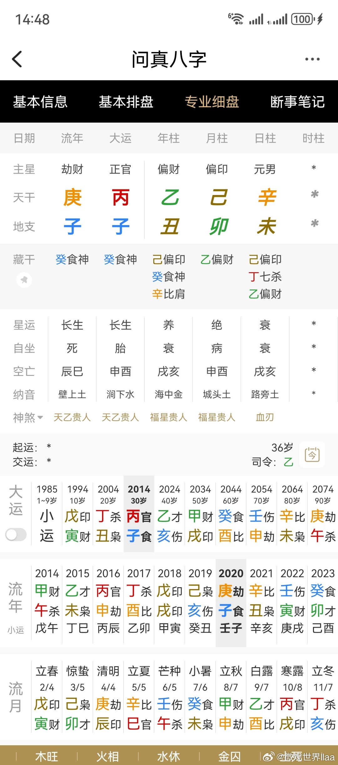 大家看看是哪个时辰能匹配这个局的现实他疫情以来这5年，挣了9位数丁丑运家里公司上