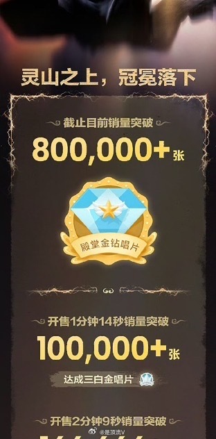 张艺兴又创造记录了！斗战胜佛战报如下：一、销量里程碑：刷新个人纪录的“金钻速度”