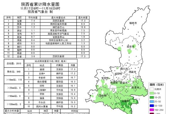 【本次雨雪过程已于昨日下午结束 】11月17日06时—18日06时全省共有62个