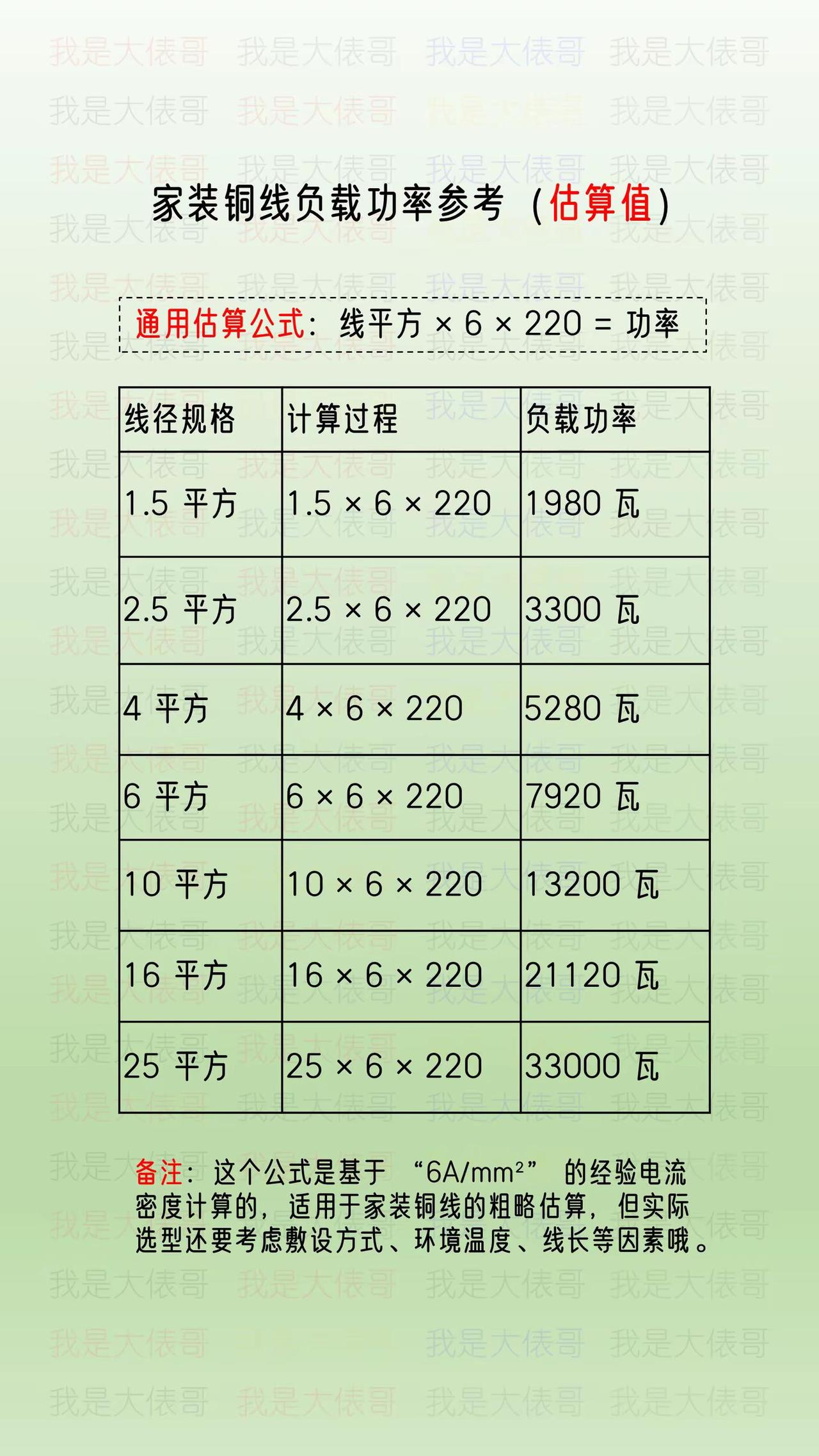 电工技术资料 电工知识 涨知识