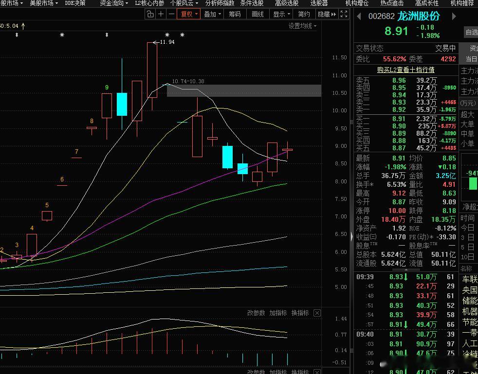 看图说话：我再干它一次，，，吃肉妥妥滴A股