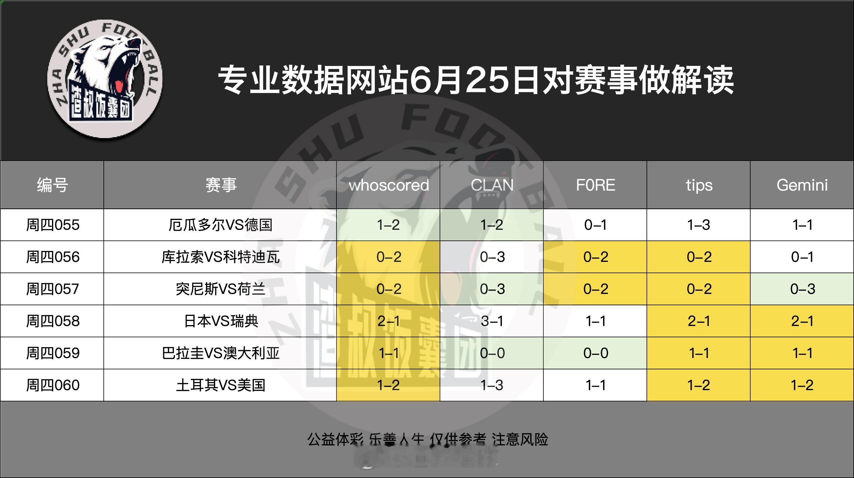 6月25日专业数据网站对赛事做解读厄瓜多尔VS德国,比分1-2库拉索VS科特迪瓦