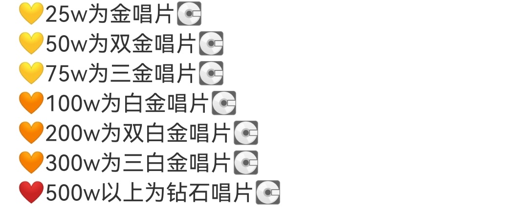 恭喜白鹿首张个人实体专辑！开售两分钟！销售额超300W！QQ音乐认证三白金专辑！