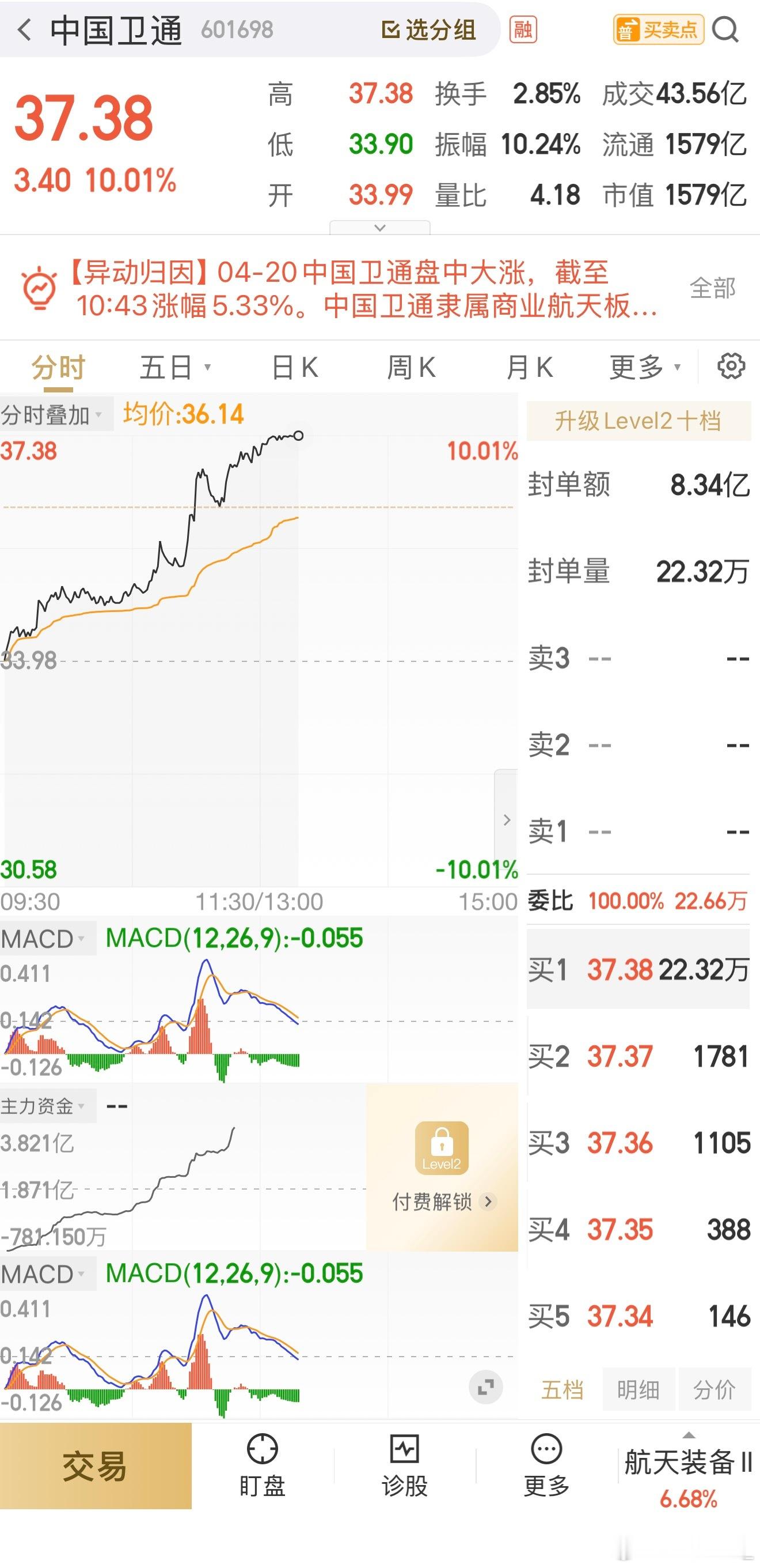 板上钉钉子中国卫通 sh601698[股票] 继续持有，等吃大肉