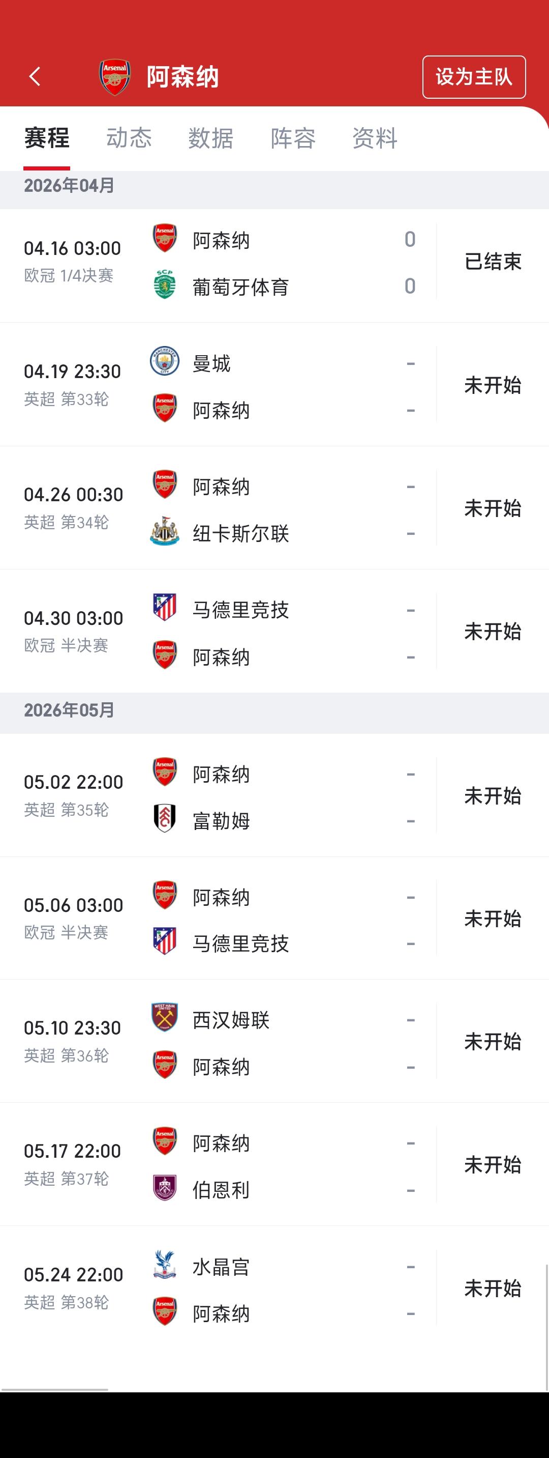 阿森纳球迷说本周输曼城，就可以放弃英超保欧冠了....

因为曼城势头猛，最近几