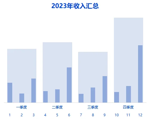 月度季度收入统计常用