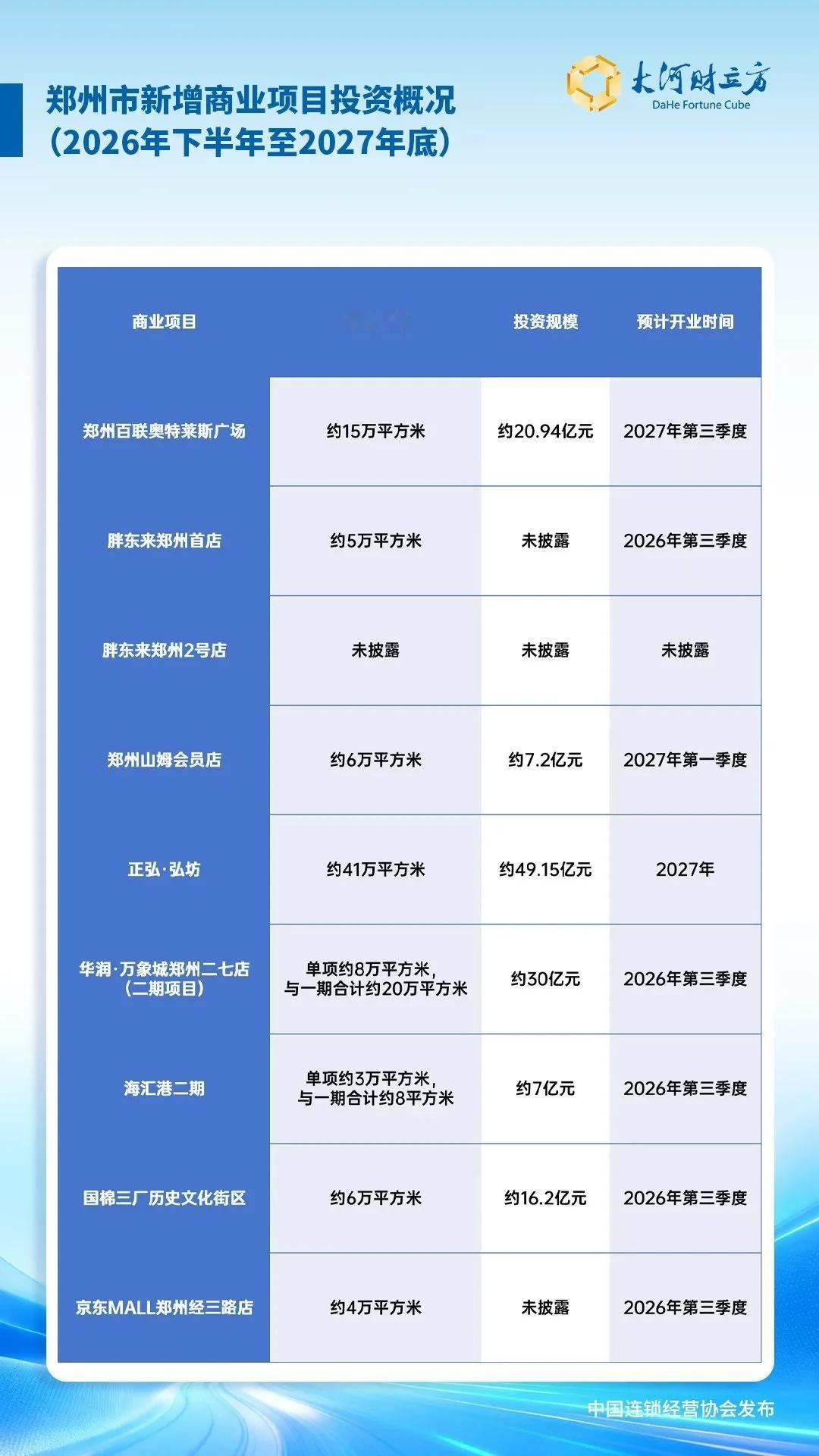 胖东来在郑州已经规划了2号店，据说在弘坊的位置。首店就在高铁站门口，是面向全国的