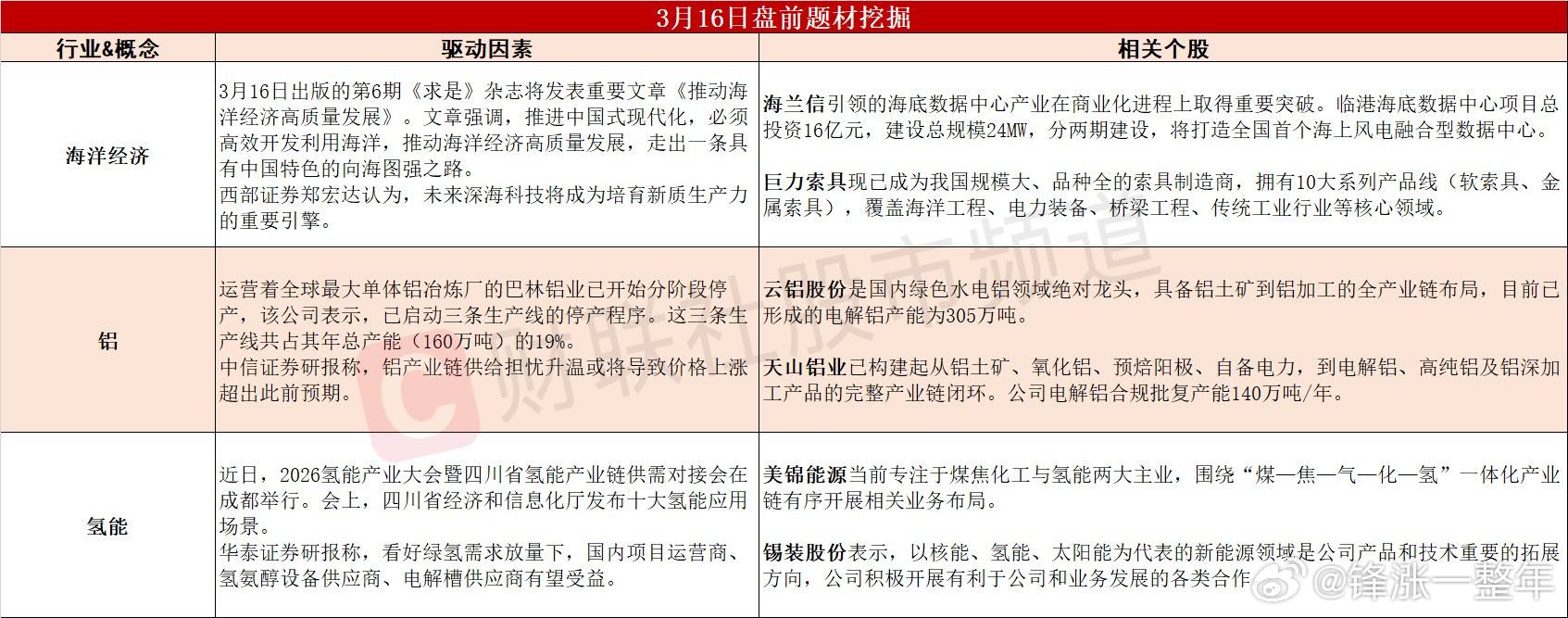 今日A股 可能表现的热点题材 