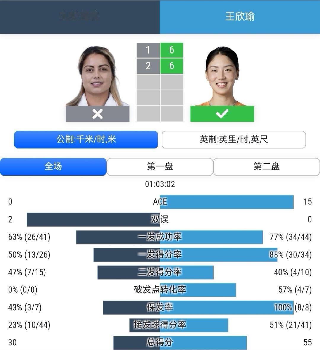 王欣瑜草地赛季首胜体育大赏  WTA500巴德洪堡站女单首轮，约维奇赛前退赛，其
