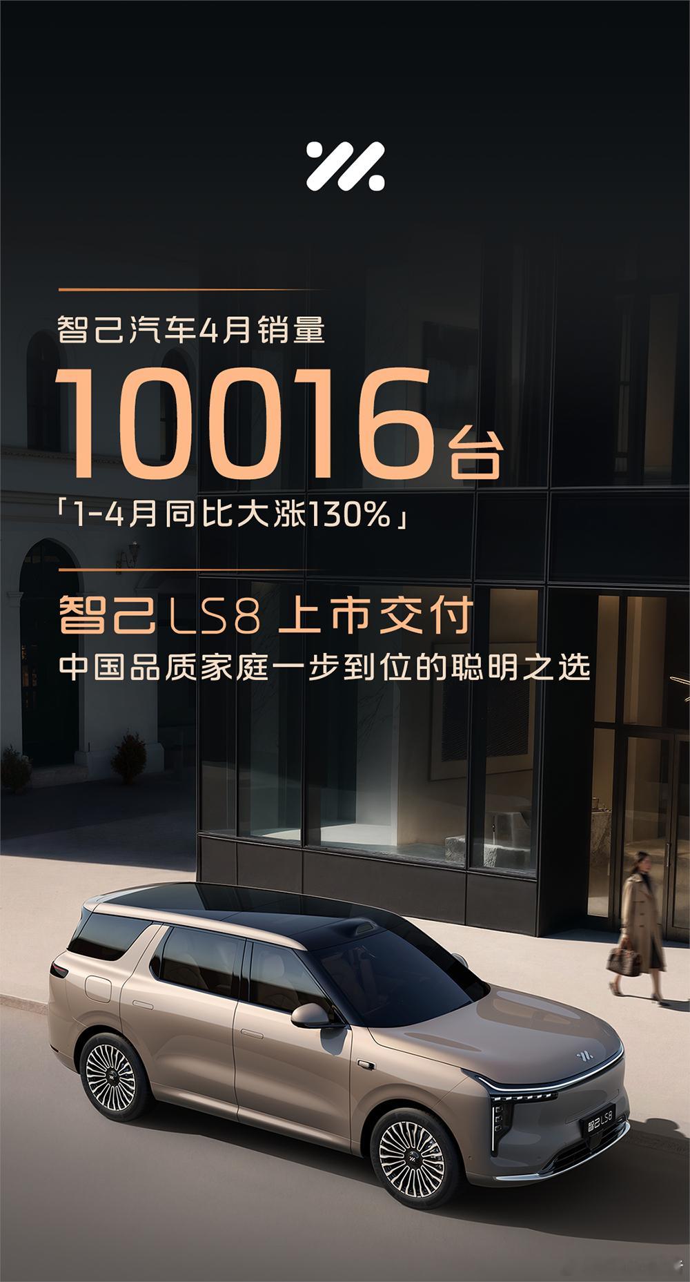 智己汽车4月销量10016台智己汽车4月销量10016台！1-4月同比大涨130