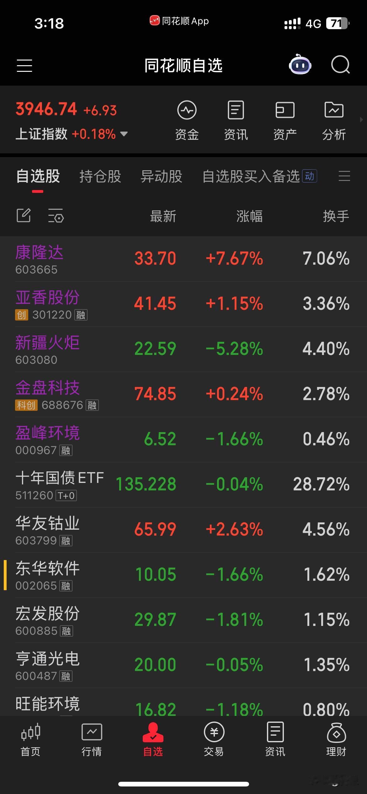 买入股票还是要有逻辑，也就是买入的理由。同时要不断完善的自己的买卖操盘策略。不要