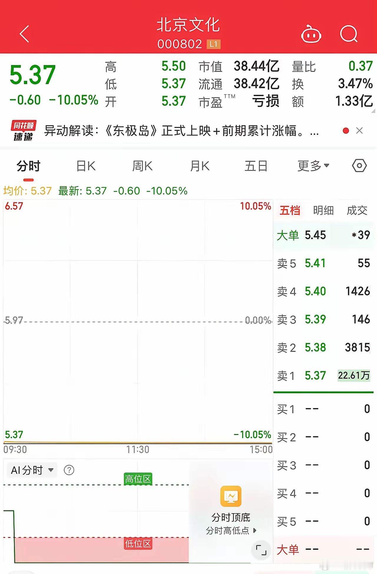 陆导的《749局》有他投资；乌导的《封神2》有他投资；管导的《东极岛》有他投资；